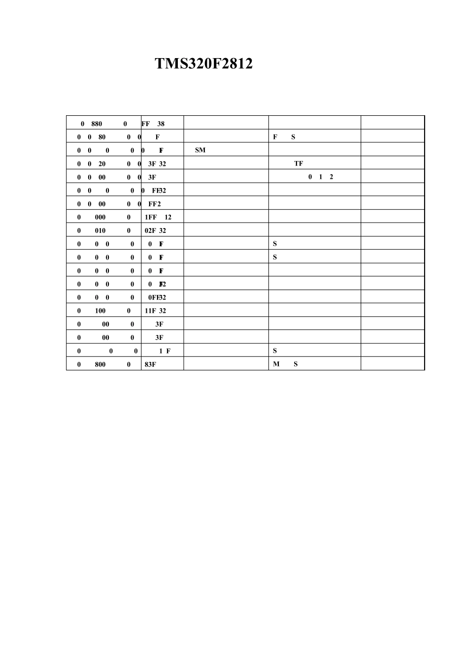 TMS320F2812寄存器定义___第1页