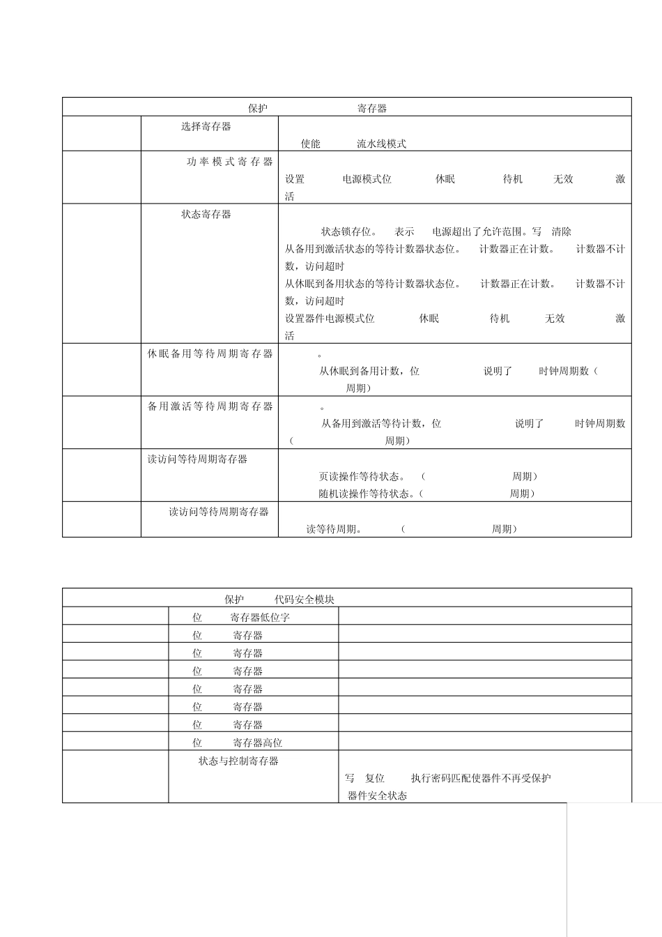 TMS320F2812寄存器定义___第2页