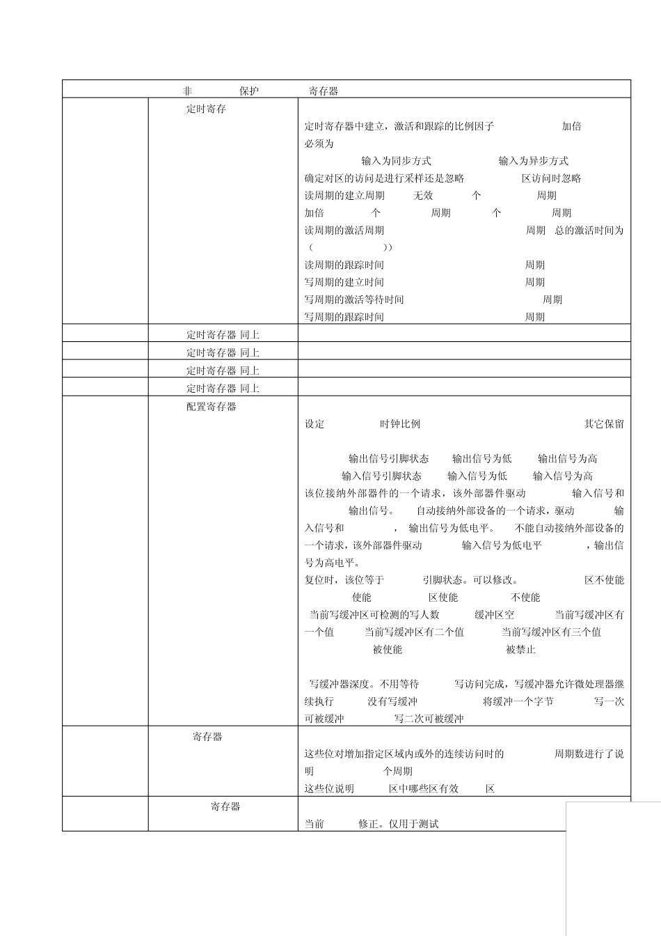 TMS320F2812寄存器定义___第3页
