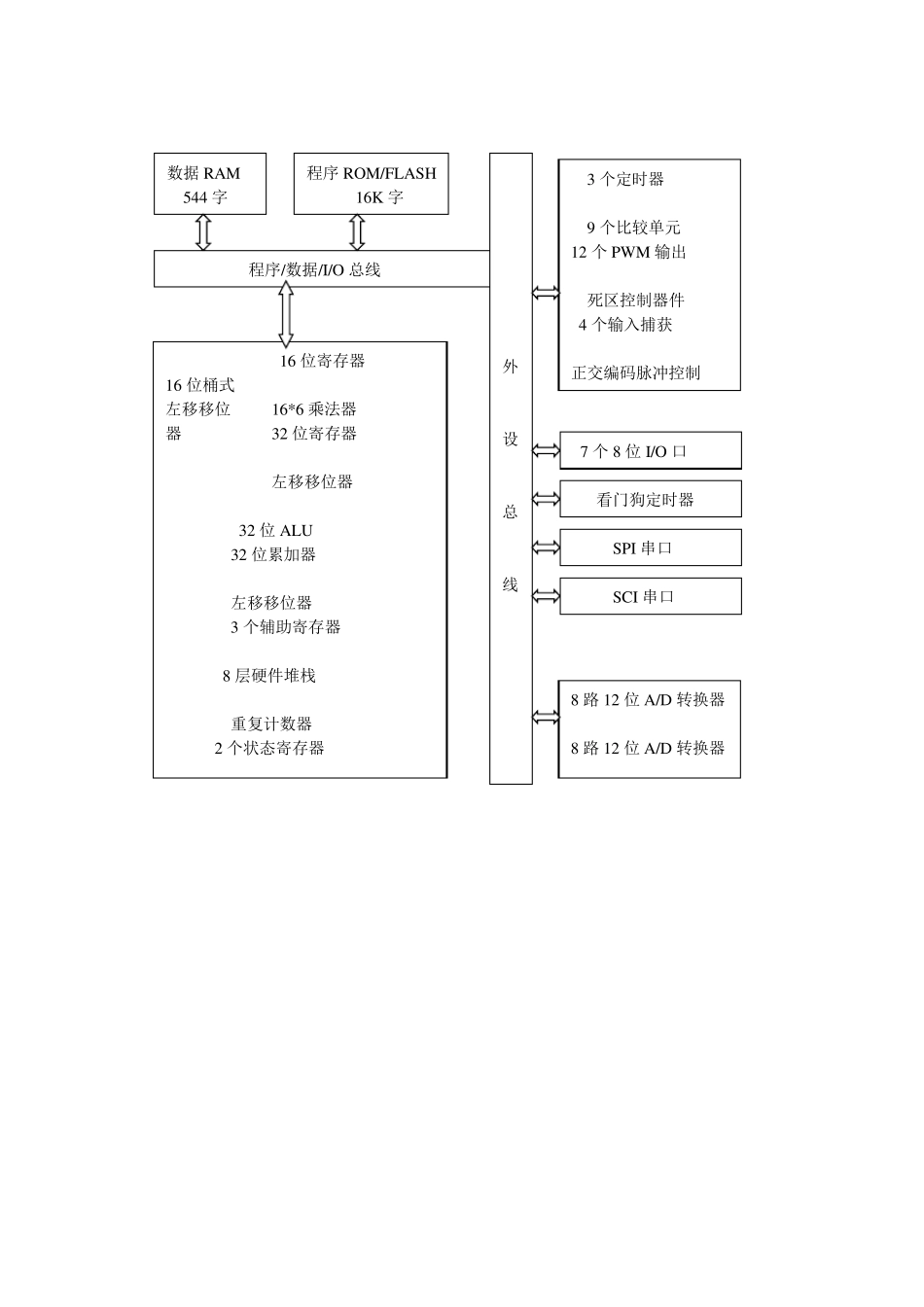 TMS320F2812芯片_第2页