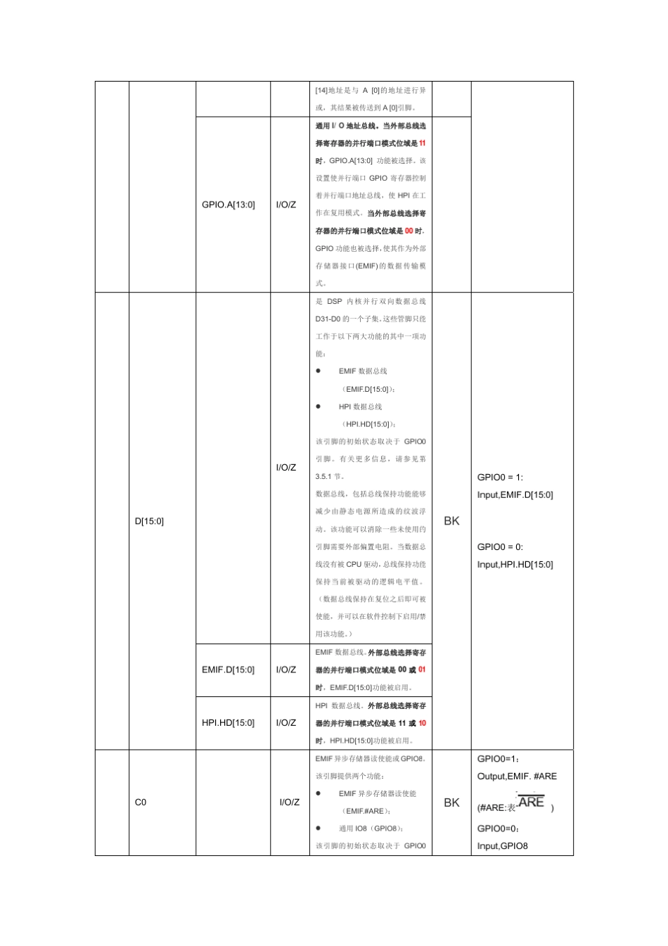 TMS320VC5509APGE引脚中文说明_第2页