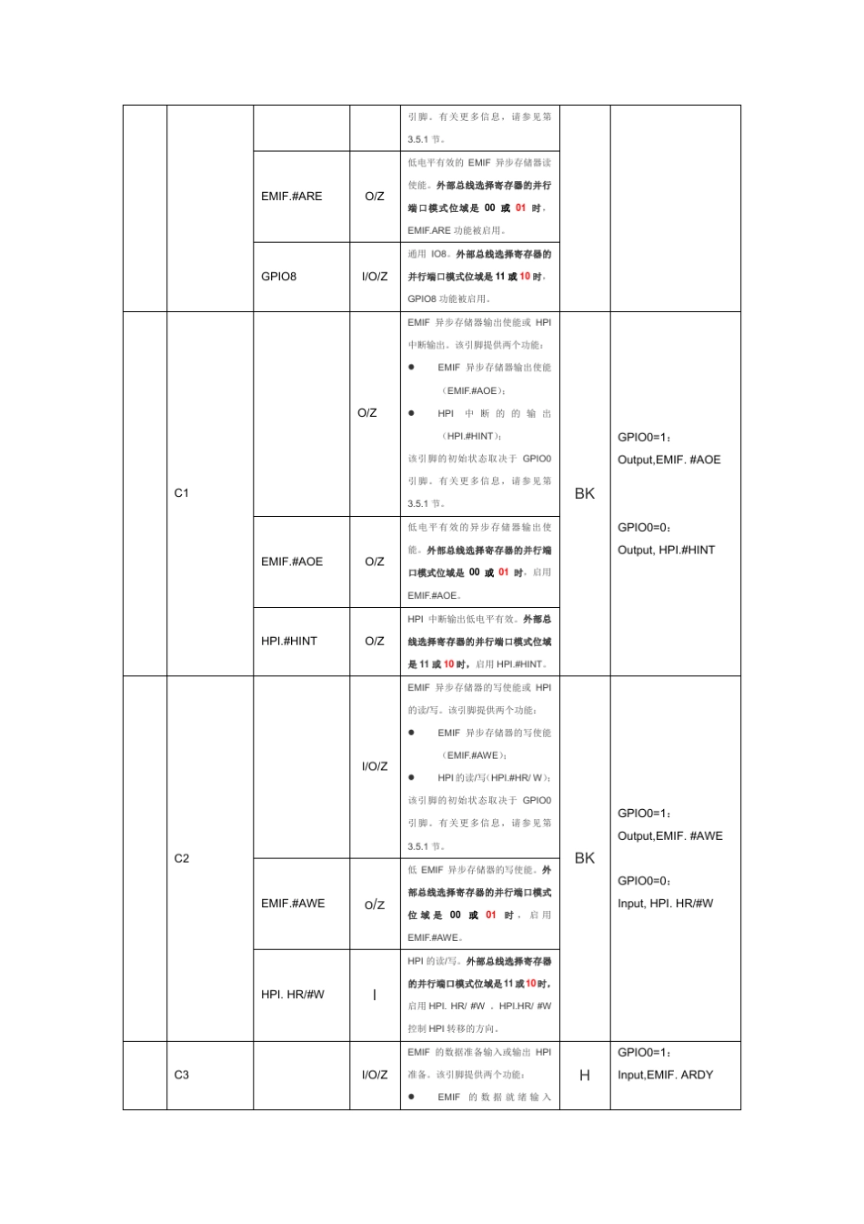 TMS320VC5509APGE引脚中文说明_第3页