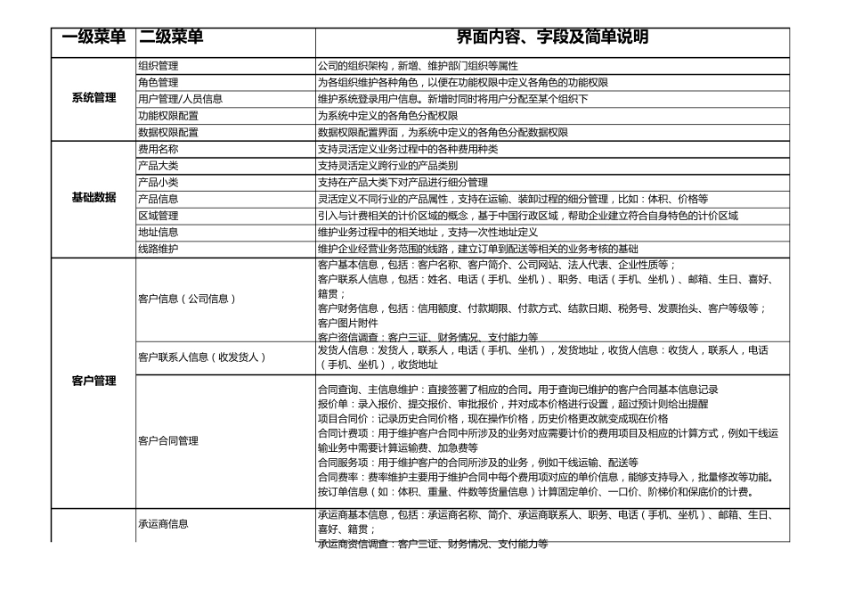 TMS功能清单_V1.0_第1页