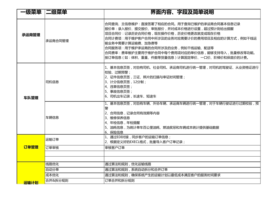TMS功能清单_V1.0_第2页