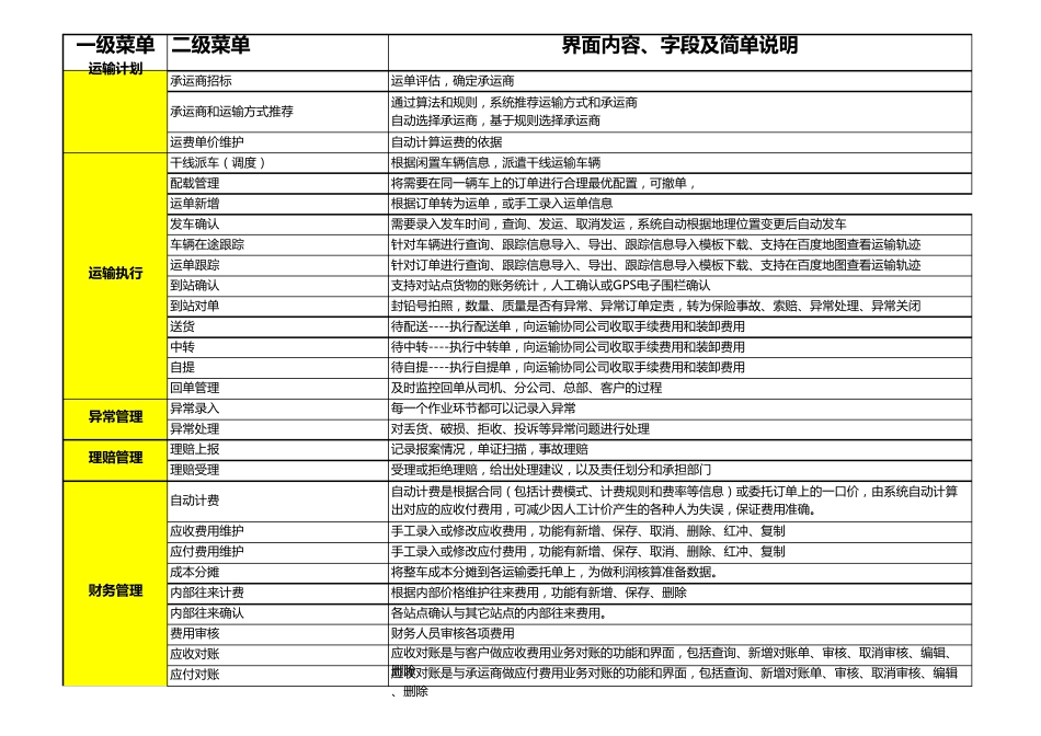TMS功能清单_V1.0_第3页