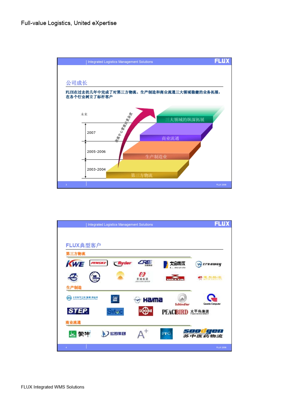 TMS运输管理系统解决方案v1.0_第2页