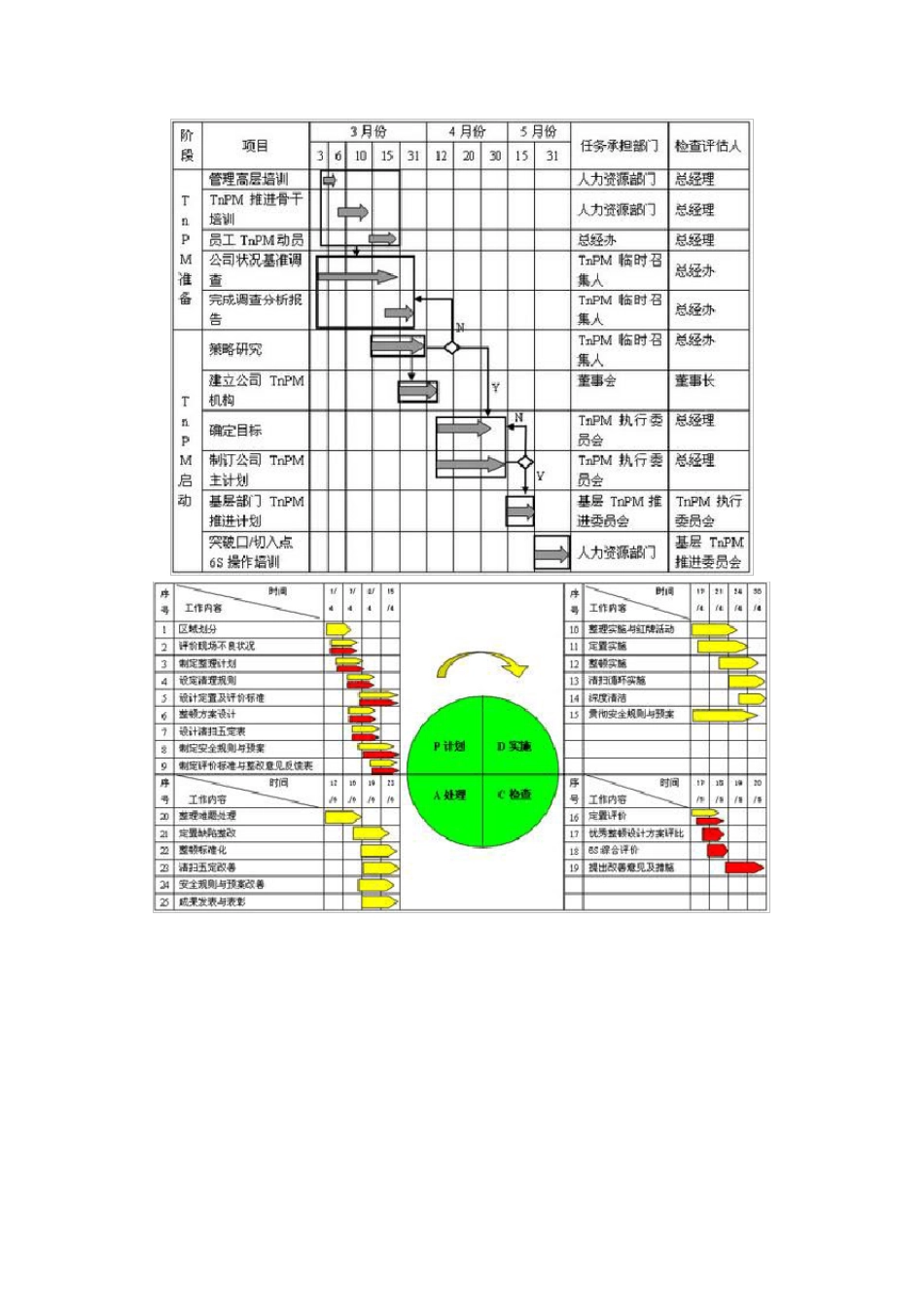 TnPM体系阶段目标与推进计划_第3页