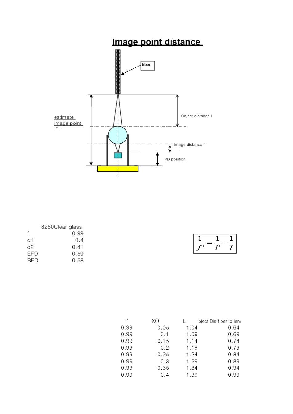 TOCAN焦距计算(1.5mm球透镜)_第1页