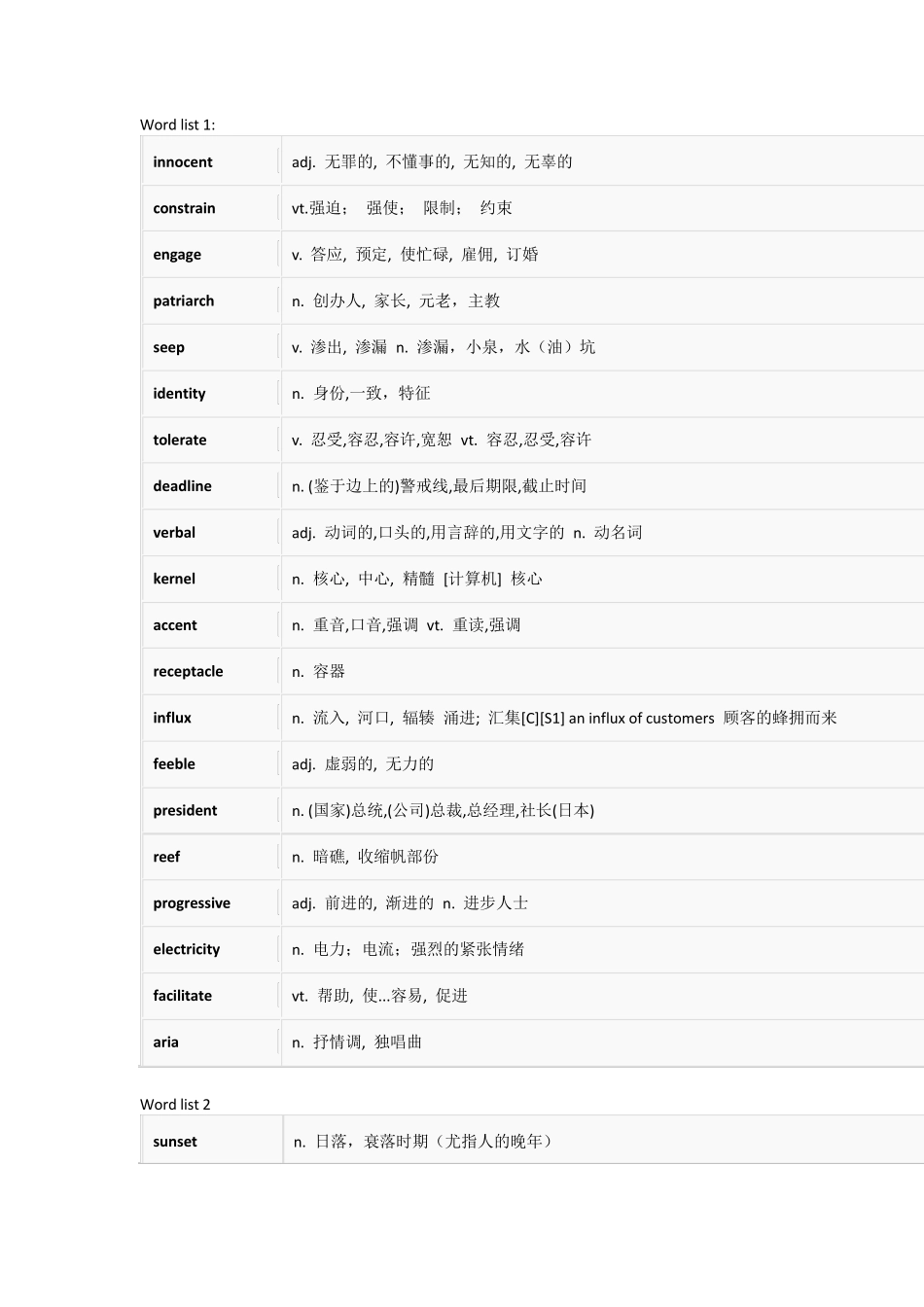 TOEFL词汇词根+联想记忆法：乱序版电子版Wordlist124_第1页