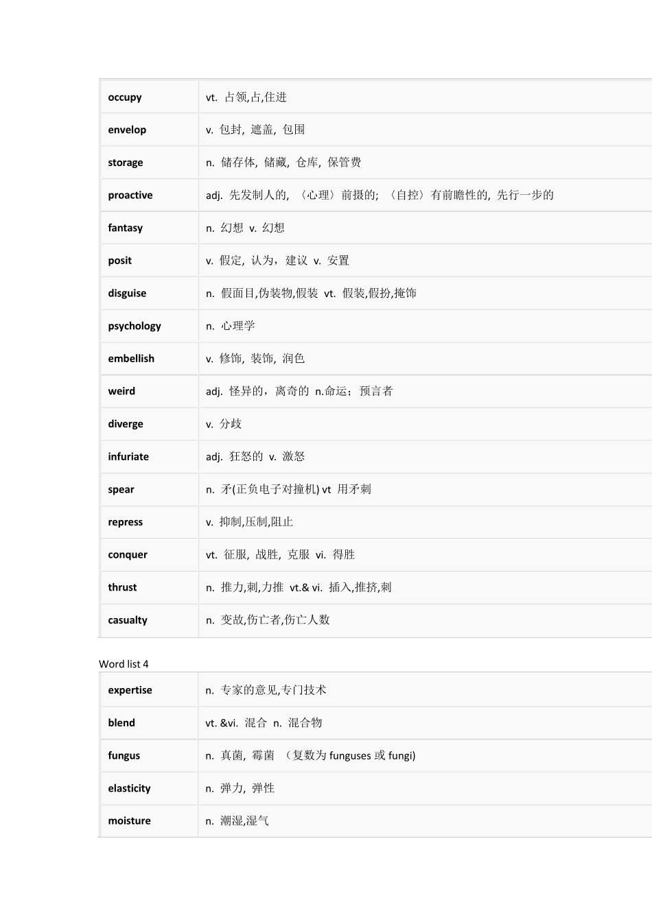 TOEFL词汇词根+联想记忆法：乱序版电子版Wordlist124_第3页