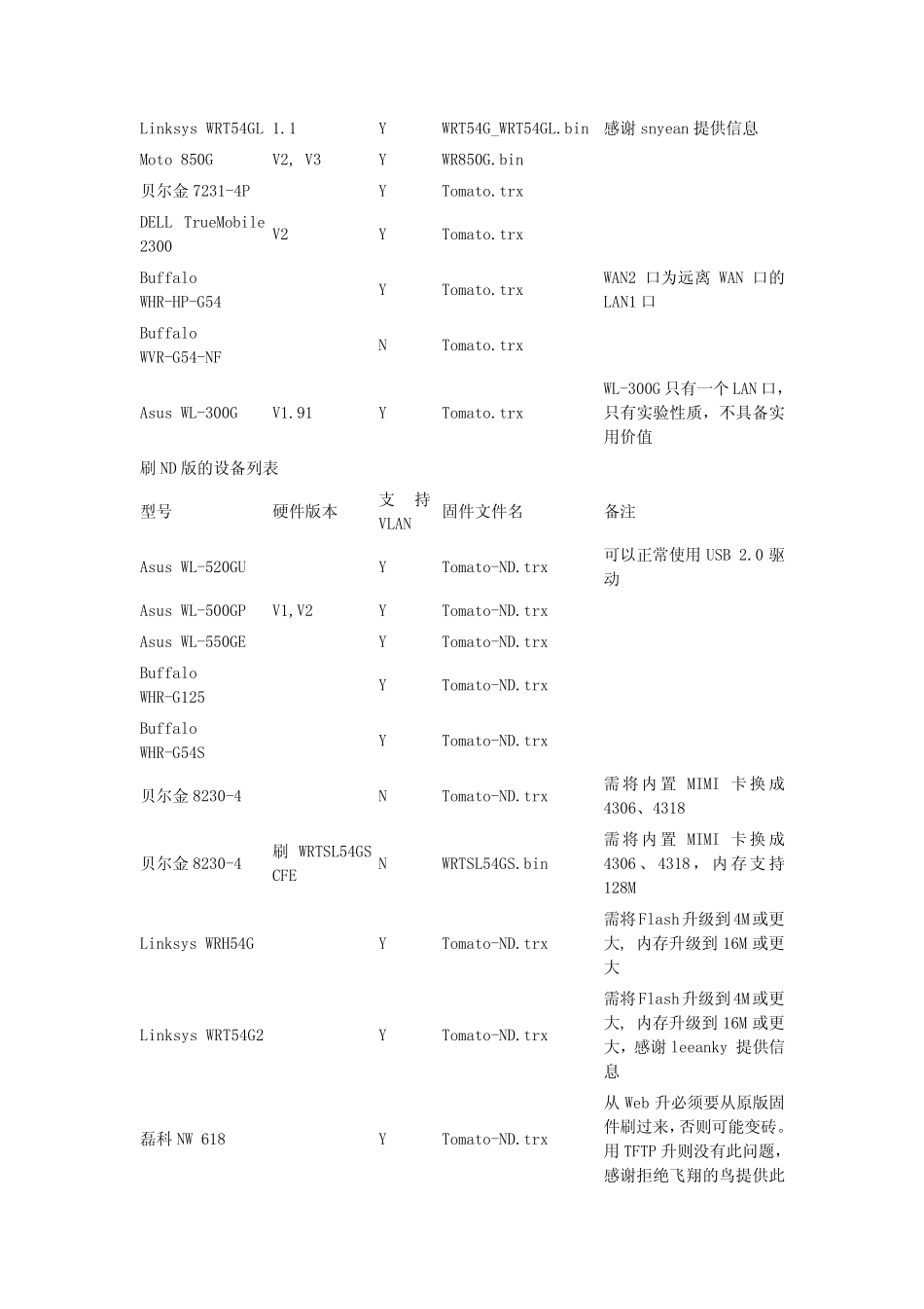 Tomato+DualWAN用户手册_第2页