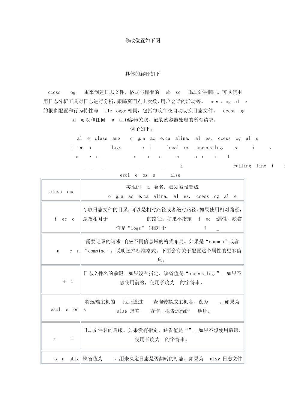 Tomcat开启访问日志功能(AccessLog)_第1页