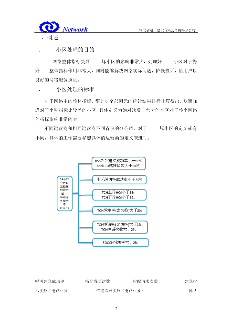 TOP小区优化经验总结_第2页
