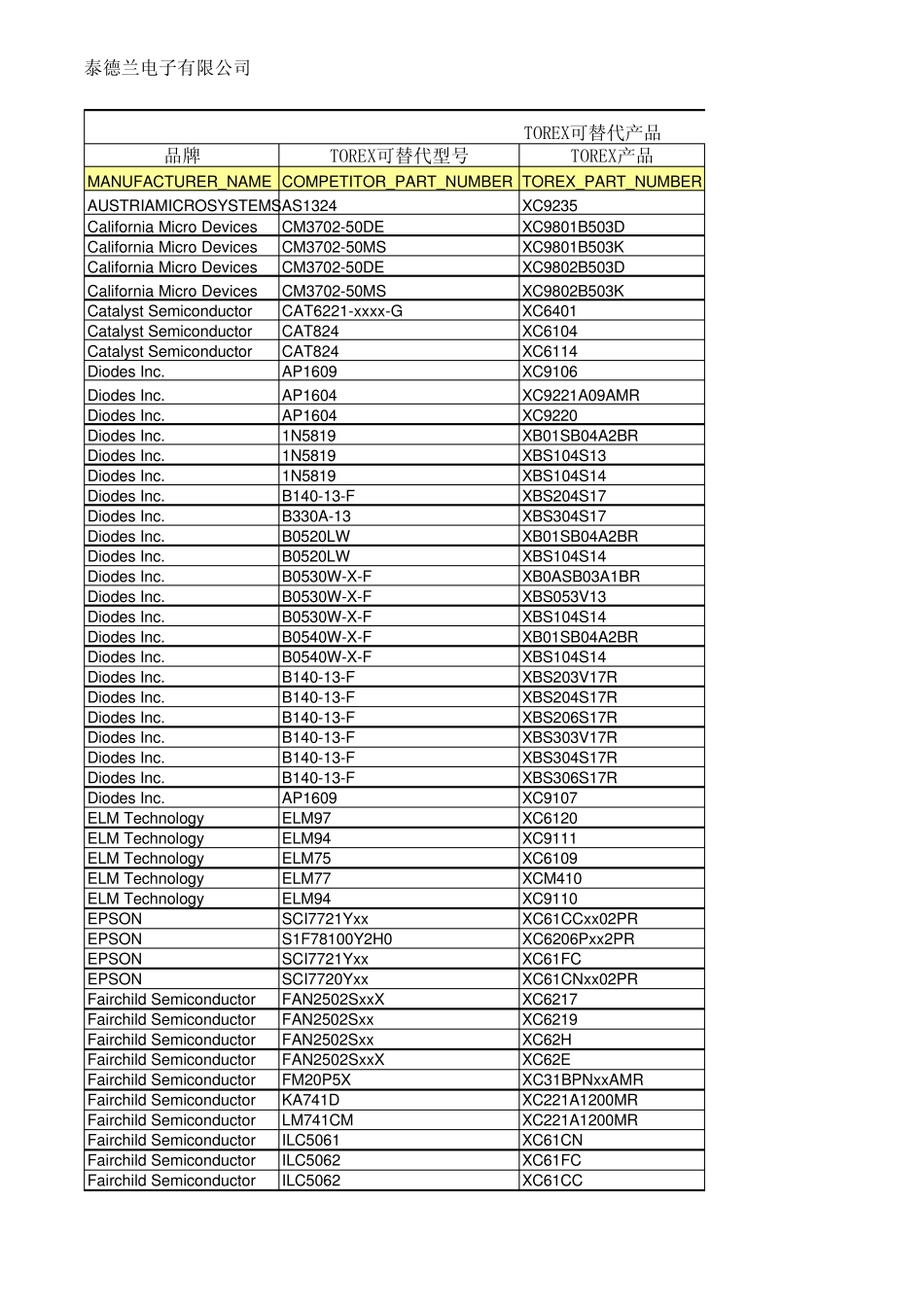 TOREX可替代的型号_第1页