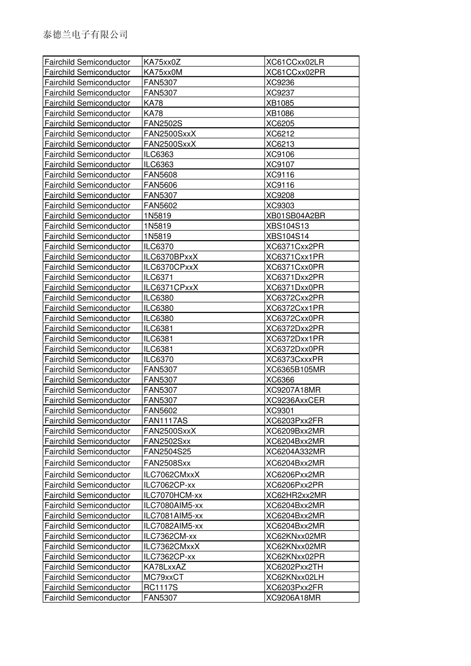 TOREX可替代的型号_第2页