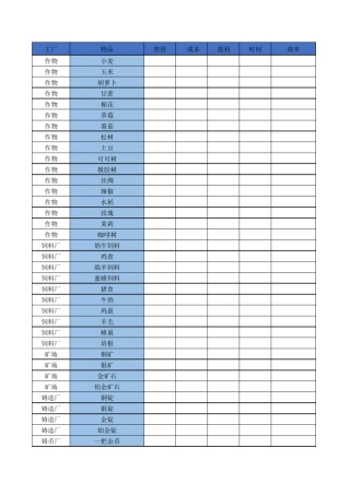 township梦想小镇攻略价格时间配方表