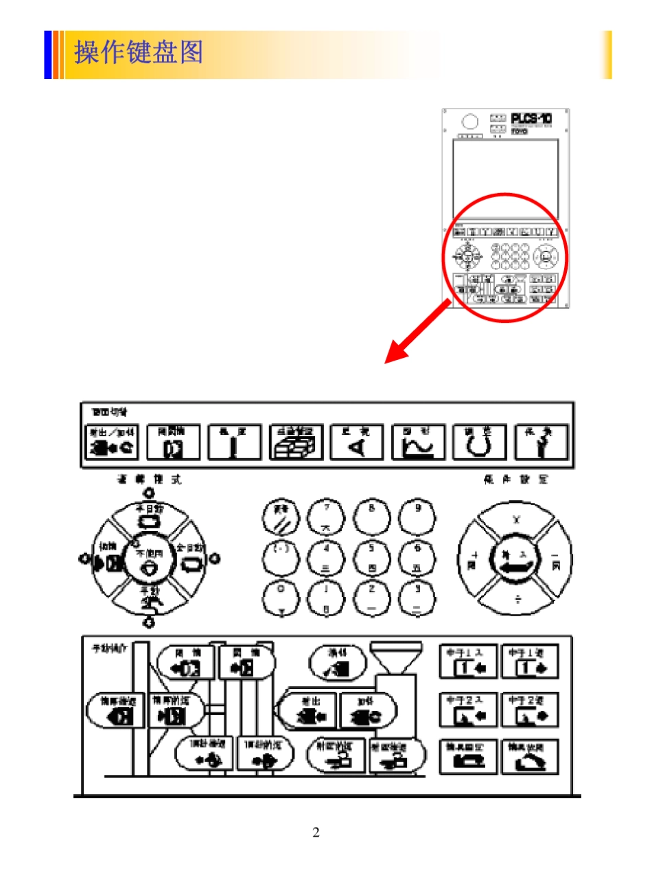 TOYO注射成型机操作手册_第2页