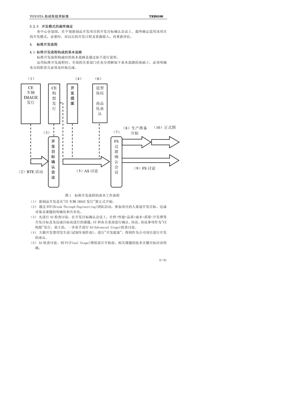 TOYOTA丰田新产品开发流程_第2页