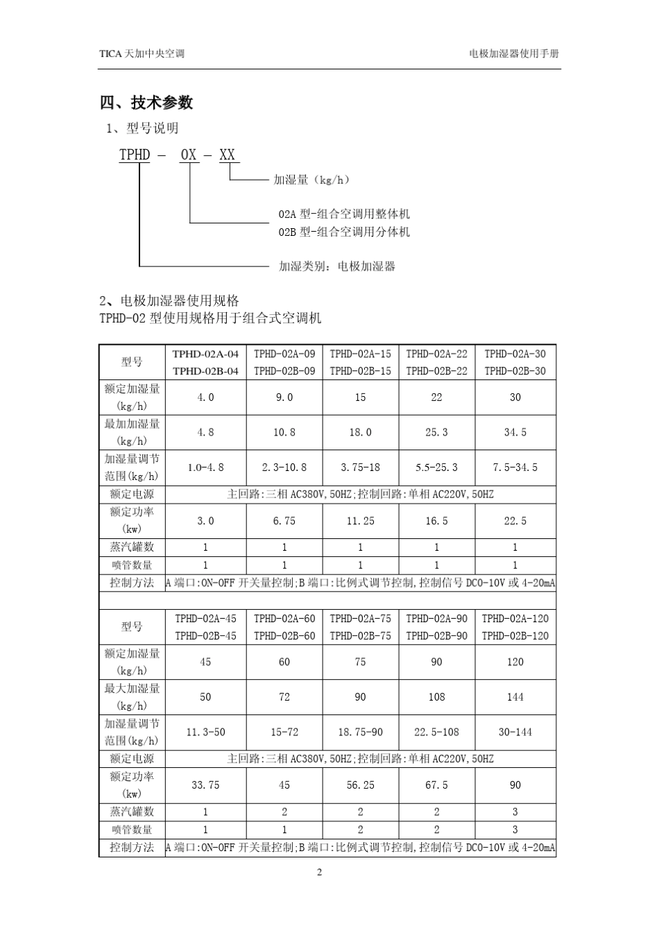 TPHD电极加湿说明书_第3页