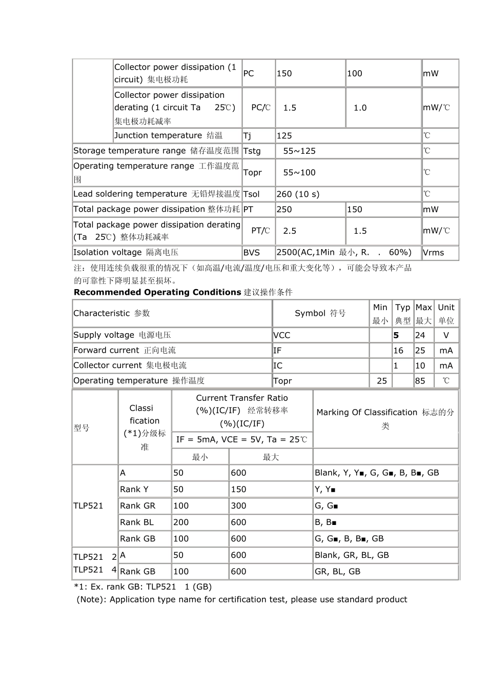 TPL521中文资料光耦_第2页