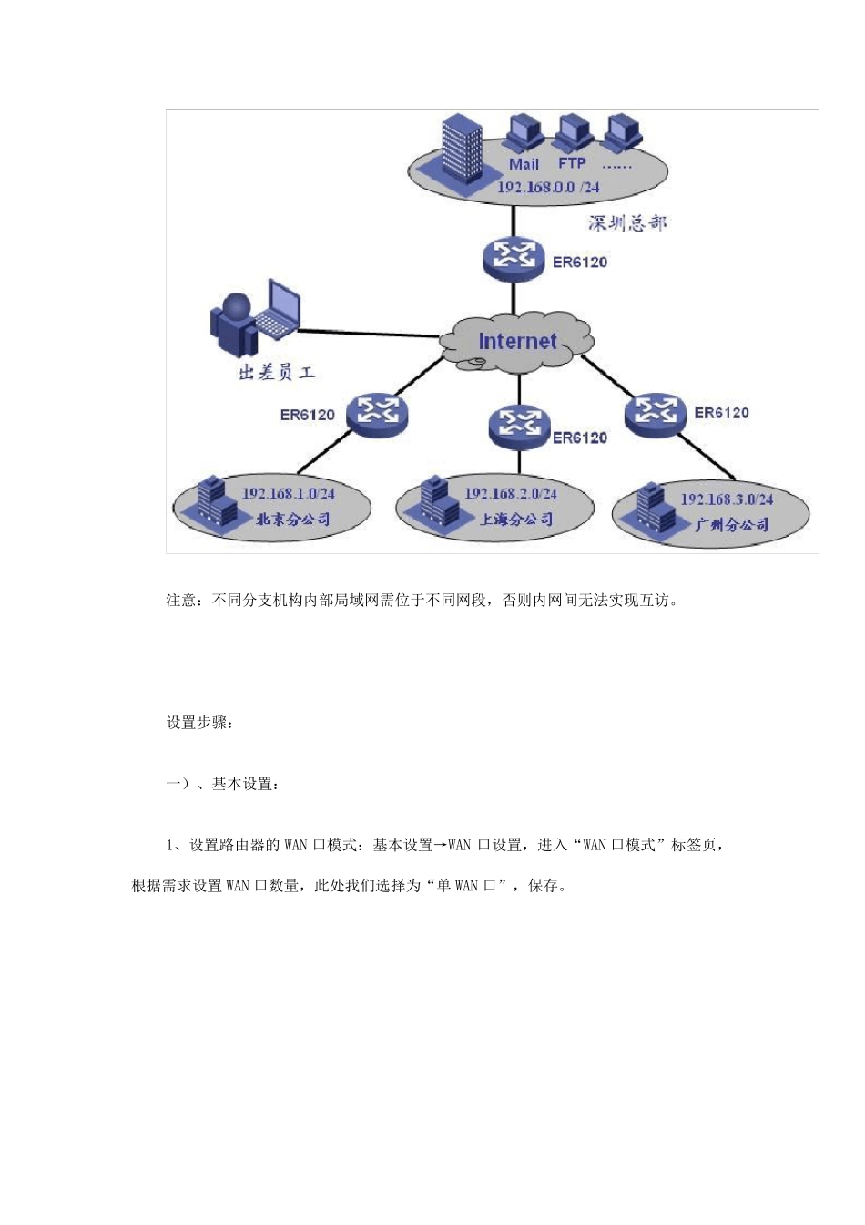 TPLINKTLER6120VPN路由器VPN配置说明_第2页