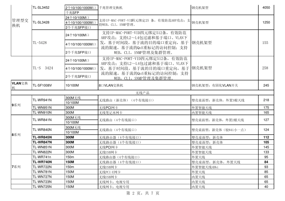 tplink价格_第2页