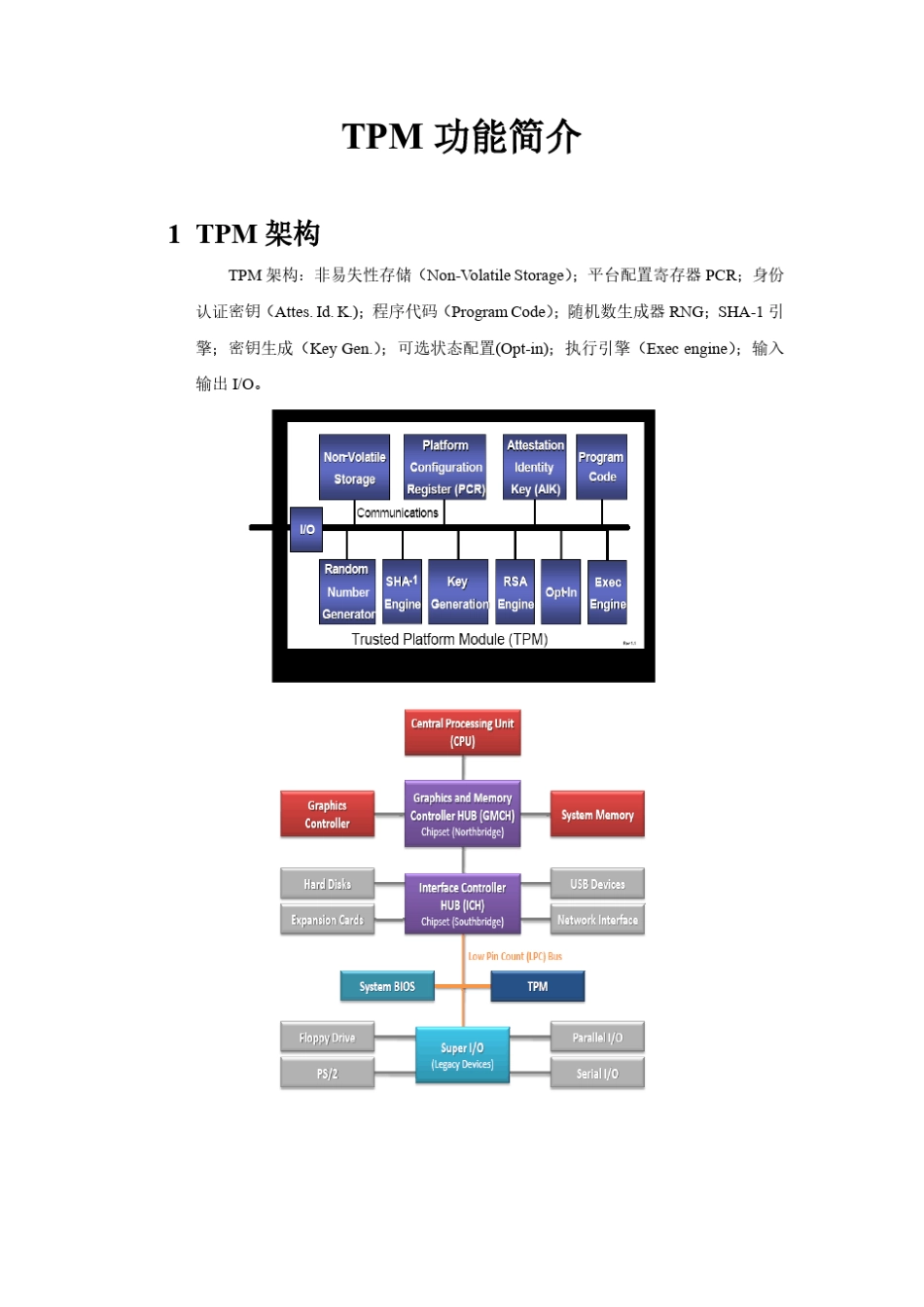 TPM功能介绍_第1页