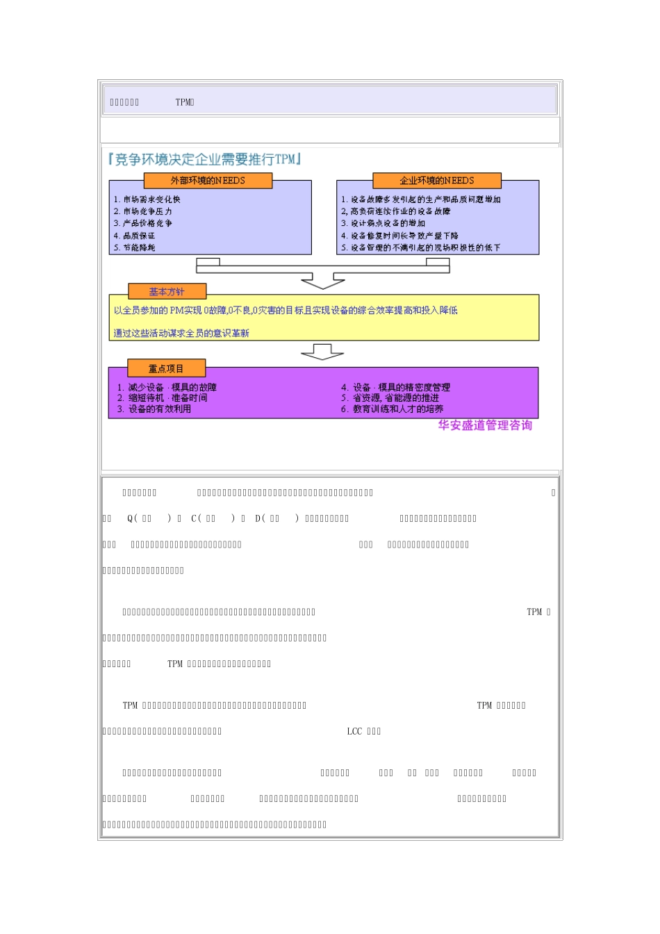 TPM推进方法_第1页