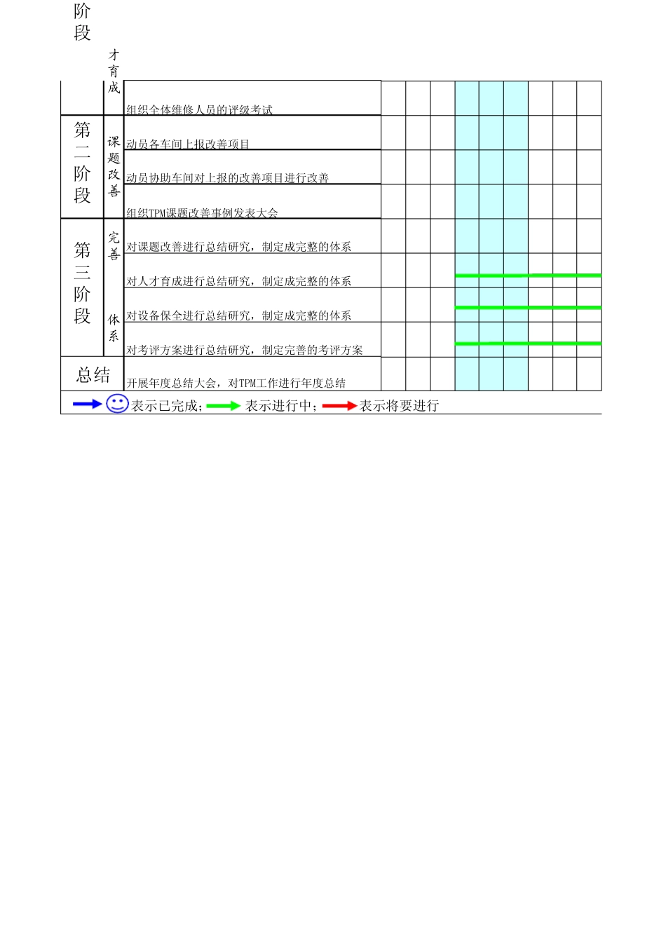 TPM活动推行工作计划表_第2页