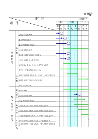 TPM活动推行工作计划表