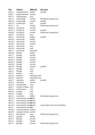 TPO听力难度分级目录