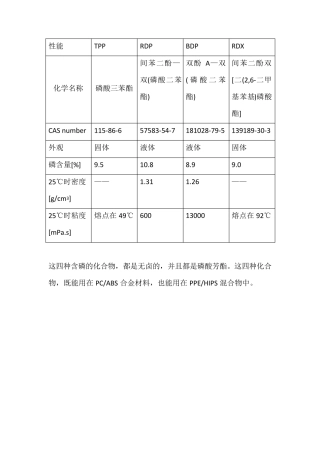 TPP,RDP,BDP阻燃剂的区别