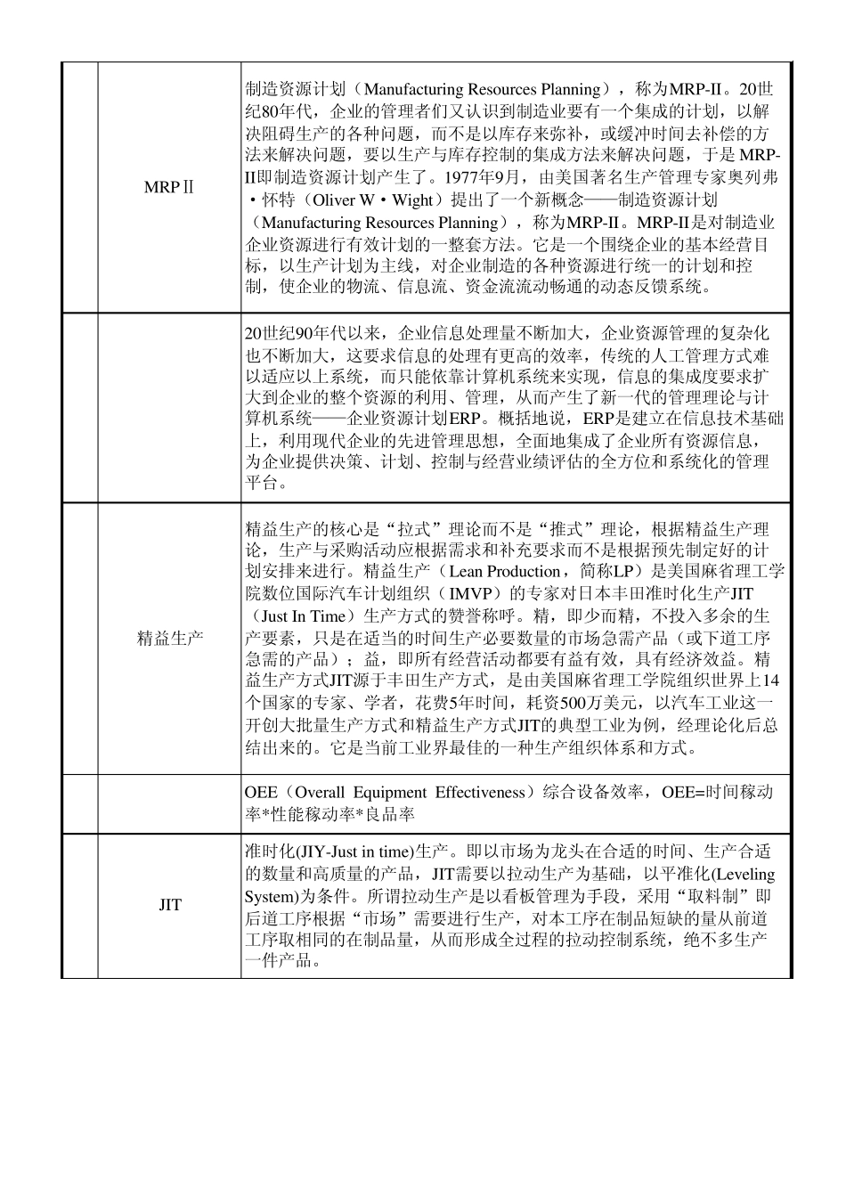 TPS专有名词说明_第2页