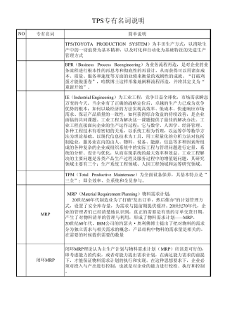 TPS专有名词说明