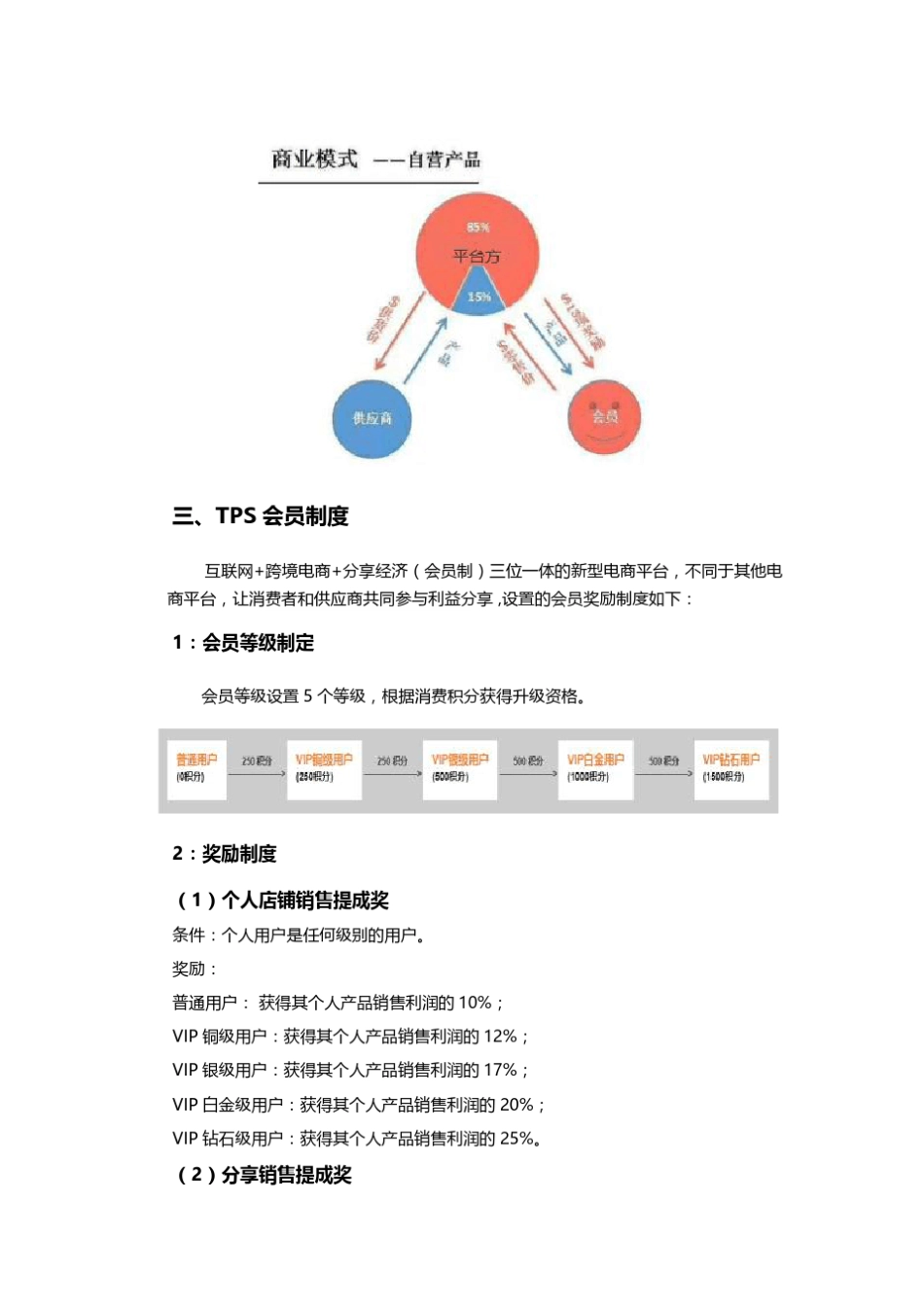 TPS云集品最新模式分析_第2页