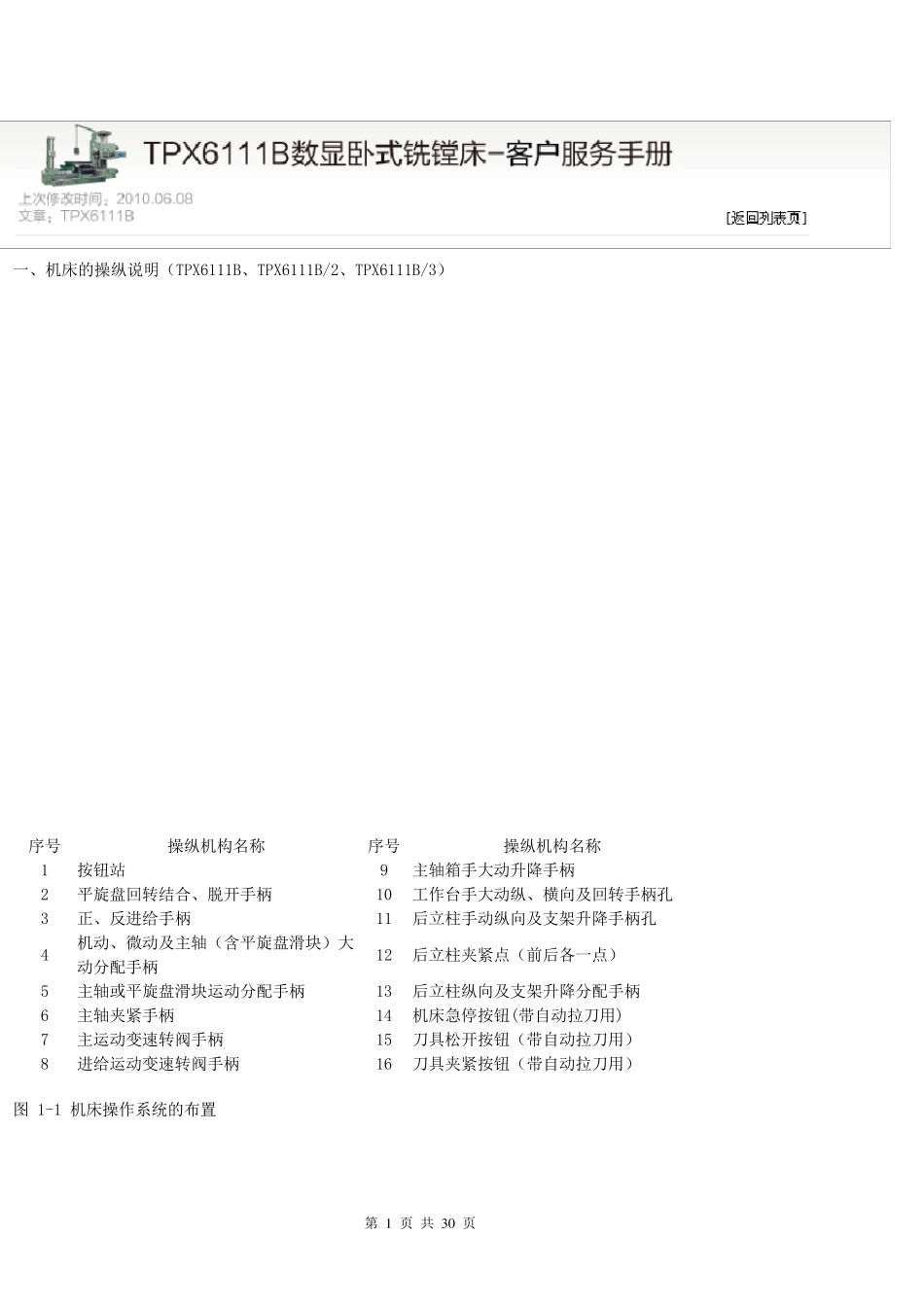 TPX6111B数显卧式铣镗床使用手册_第1页