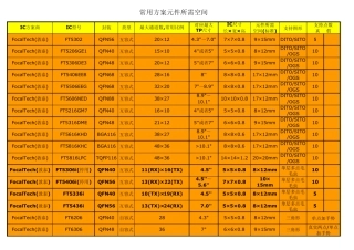 TP触摸屏常用IC方案布线空间算法