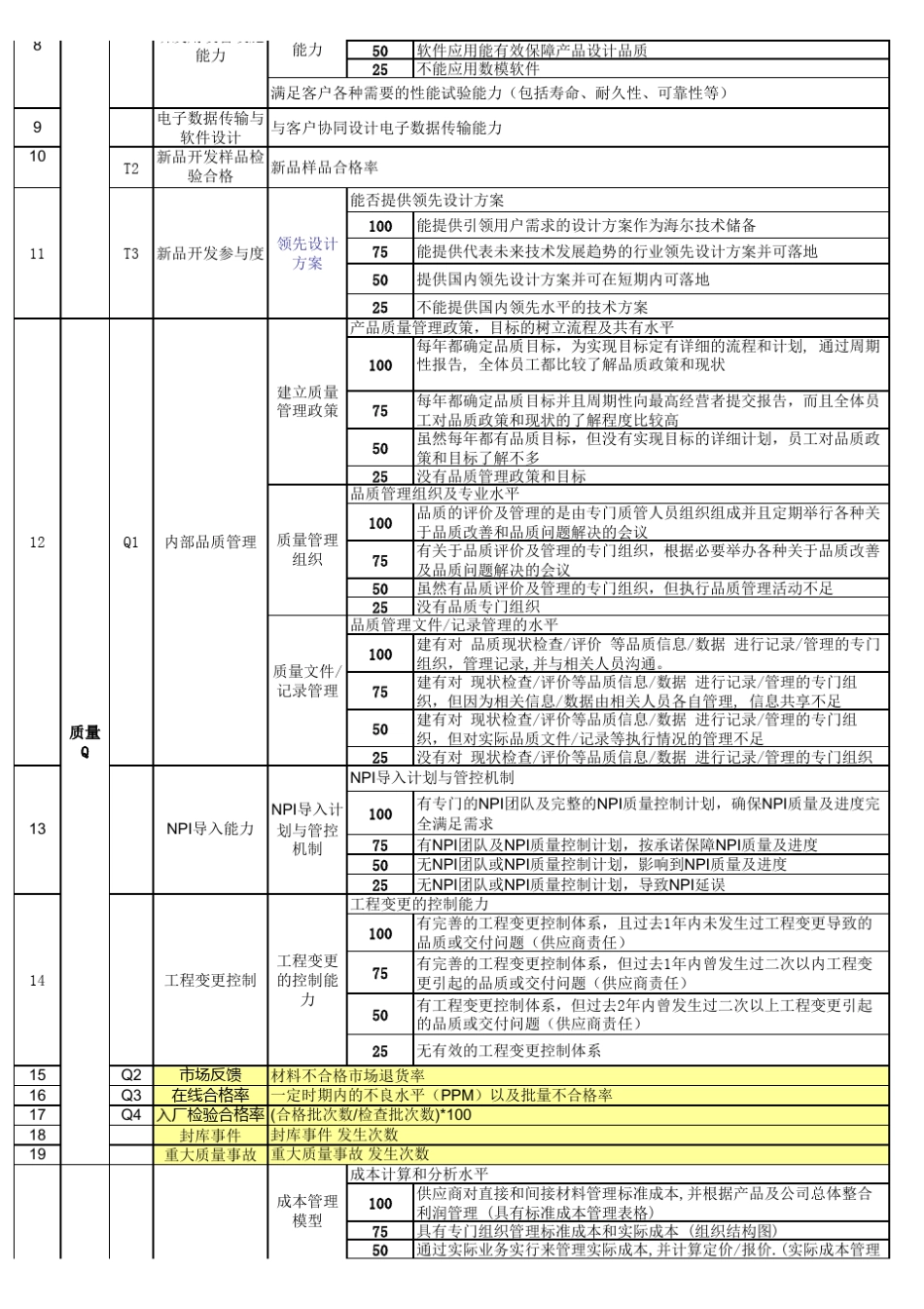 TQRDC供应商评价标准0314_第2页
