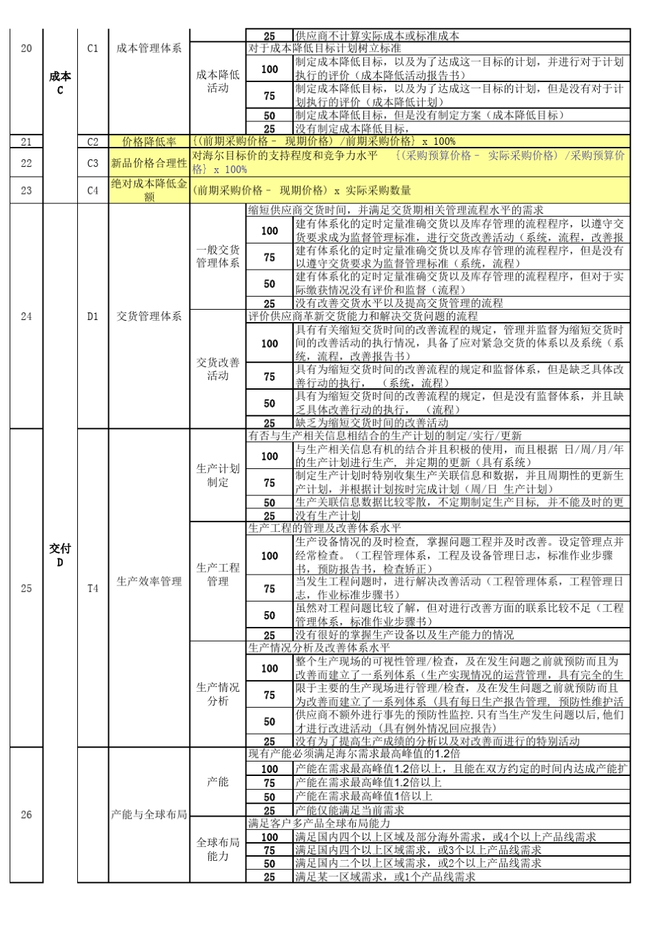 TQRDC供应商评价标准0314_第3页