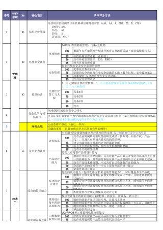 TQRDC供应商评价标准0314