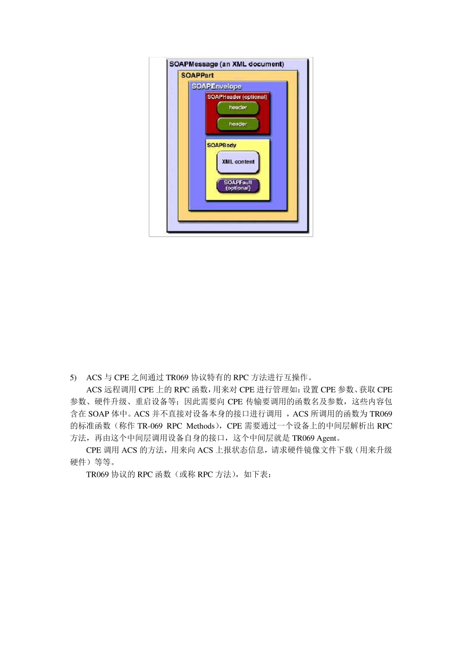 TR069协议简要介绍_第3页