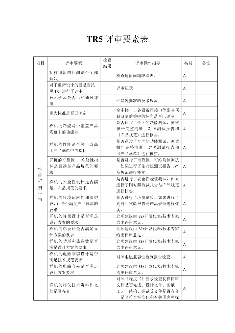 TR5评审要素表_第1页