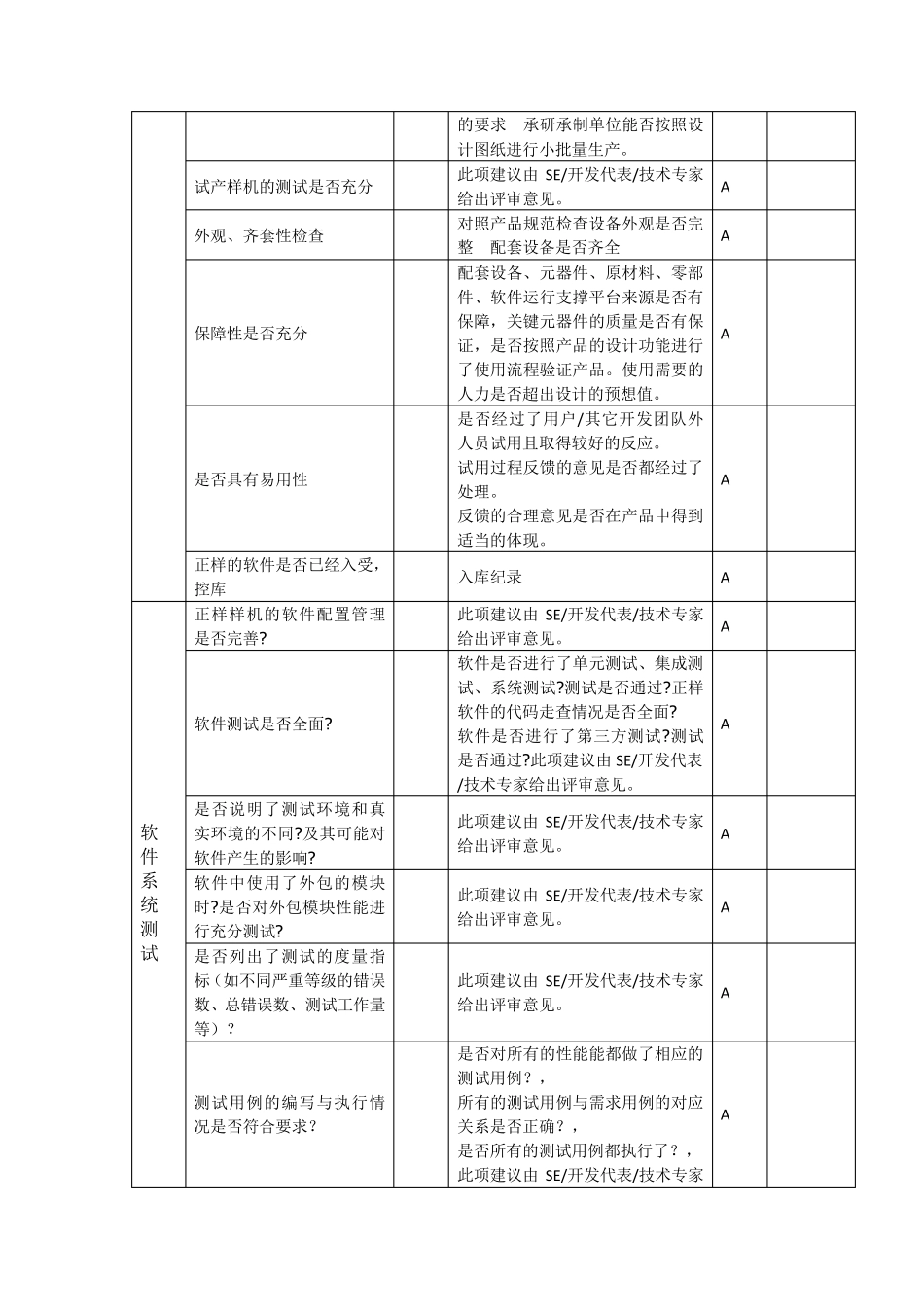 TR5评审要素表_第2页