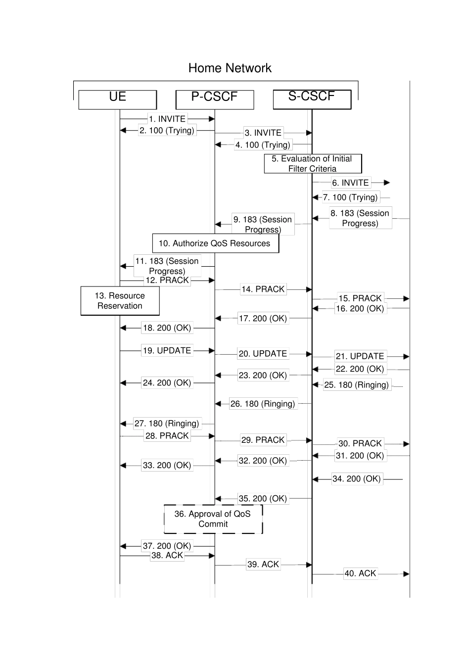 TR242285f0VoLTE主被叫信令流程_第2页