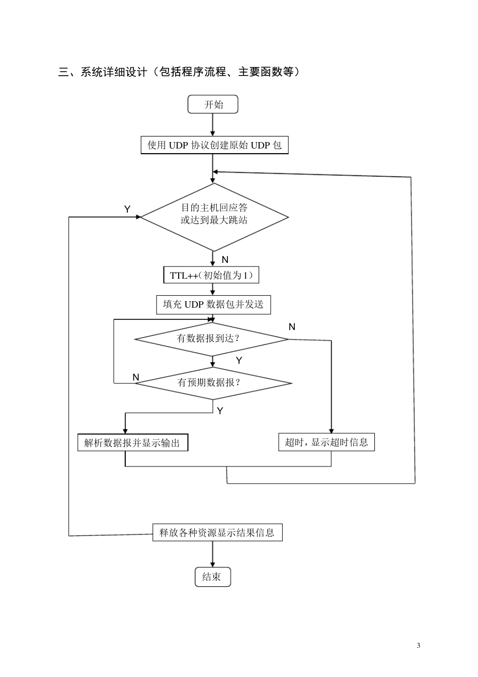 Tracert程序设计报告_第3页