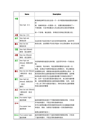 tradeideas的图标解释附图标版