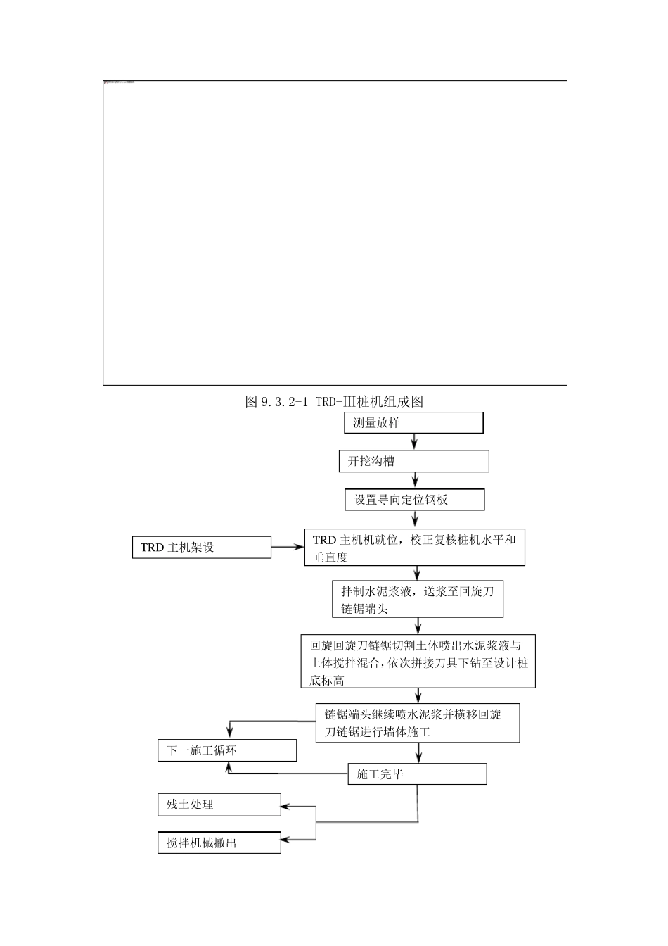 TRD施工工艺_第3页