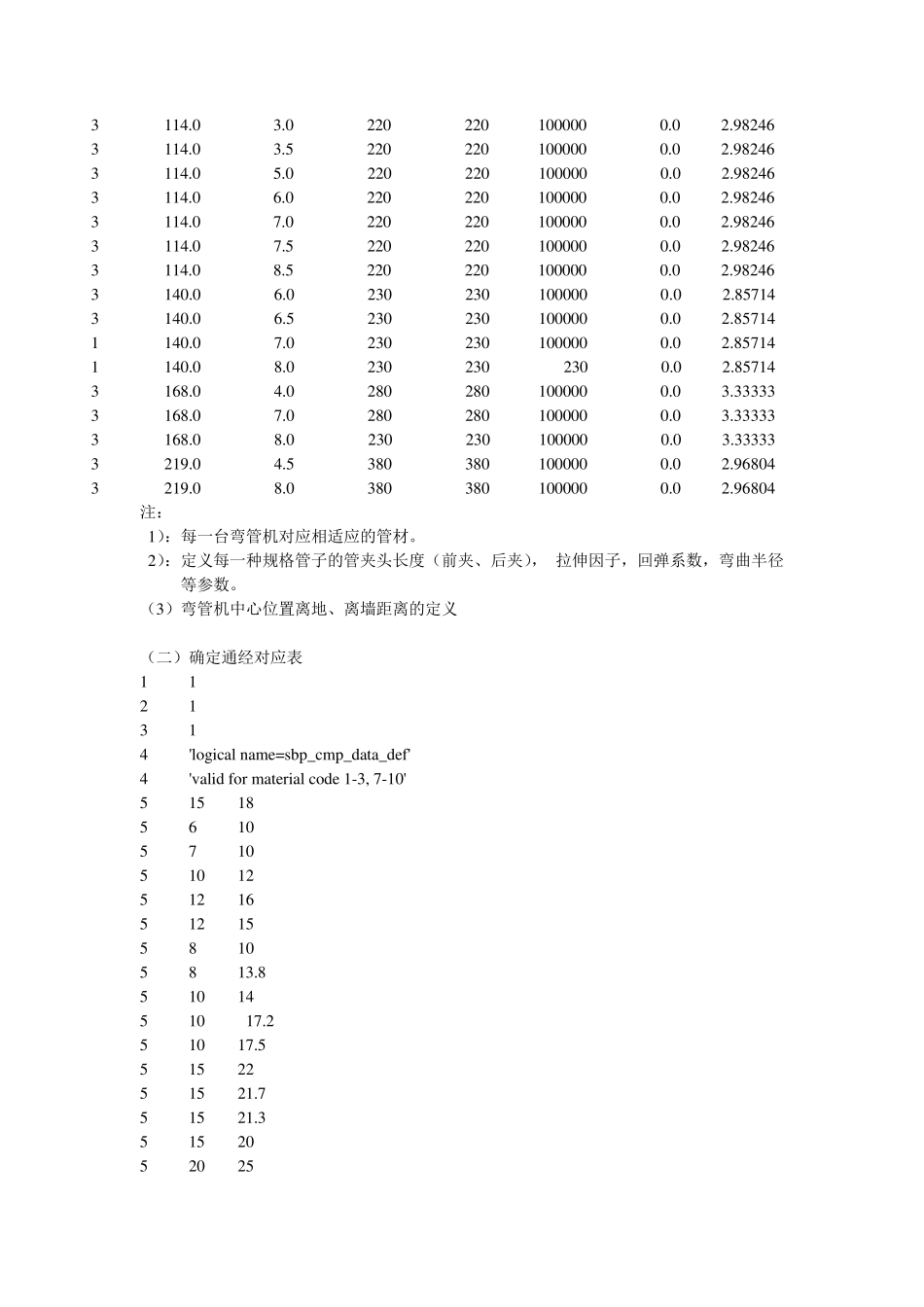 TRIBON管系建模手册_第2页