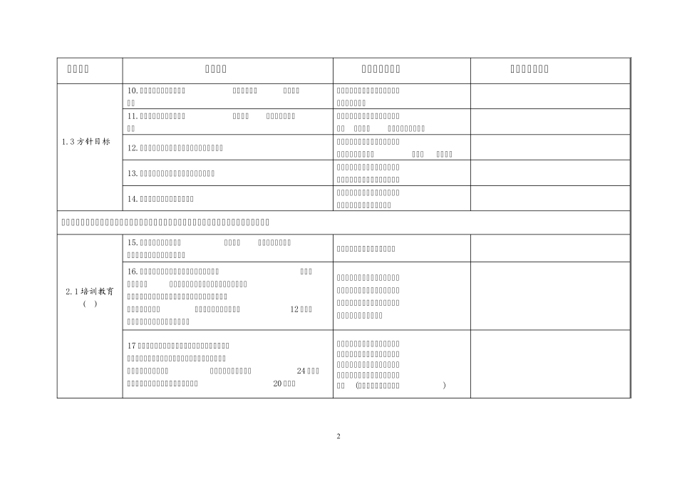 TRIM细则(职业危害)_第2页