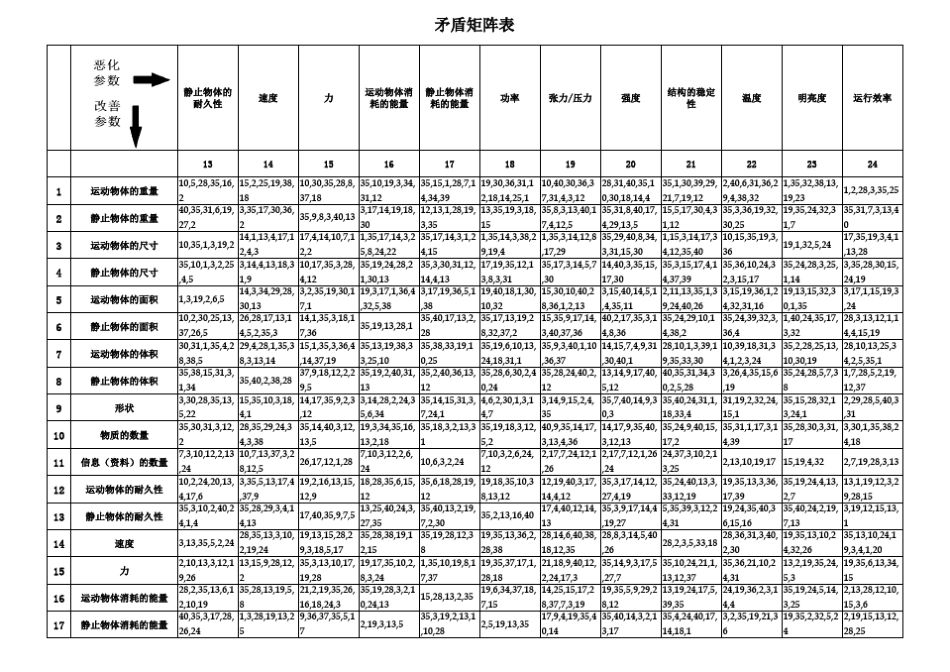 TRIZ2003矛盾矩阵表_第2页